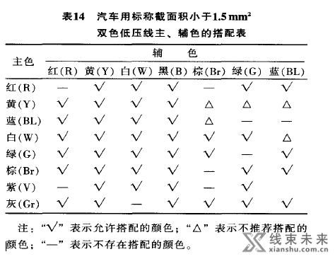 继续谈谈汽车导线线色的选择