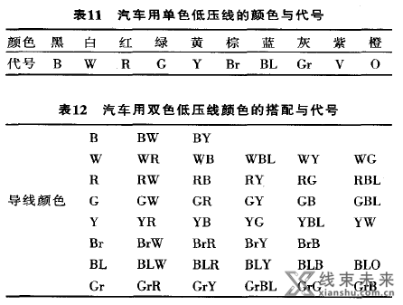 继续谈谈汽车导线线色的选择