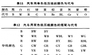 【产品开发】继续谈谈汽车导线线色的选择