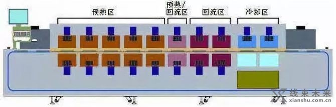 新知达人, 五种PCBA焊接技术