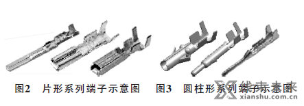 汽车线束端子的种类与选取原则介绍