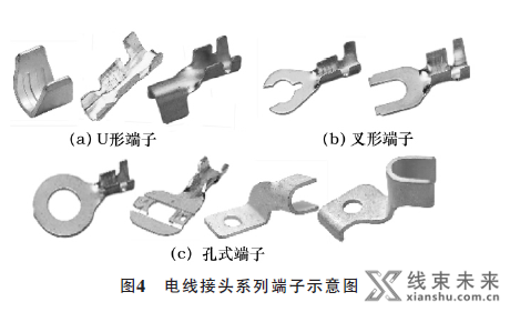 汽车线束端子的种类与选取原则介绍