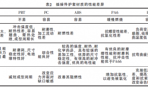 【产品开发】汽车线束插接件选型的一些思路