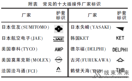 汽车线束插接件选型的一些思路