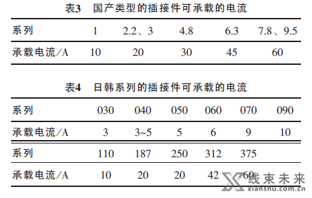 汽车线束插接件选型的一些思路