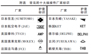 【产品开发】线束插件与端子统一化平台化选型思路