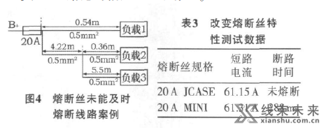 汽车线束短路测试中几种常见问题及优化措施