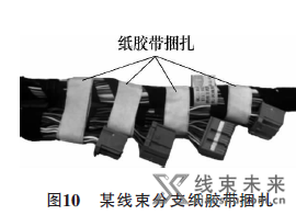 浅谈汽车线束外包扎物的选择