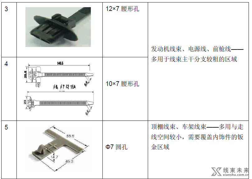 线束固定用卡扣、扎带设计选型规范